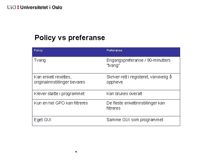 Policy vs preferanse Policy Preferanse Tvang Engangspreferanse / 90 -minutters ”tvang” Kan enkelt resettes,