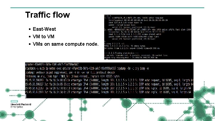 Traffic flow § East-West § VM to VM § VMs on same compute node.