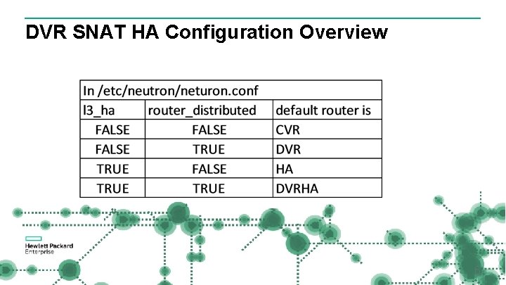 DVR SNAT HA Configuration Overview 6 