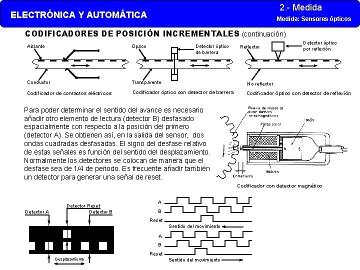 2. - Medida ELECTRÓNICA Y AUTOMÁTICA Medida: Sensores ópticos CODIFICADORES DE POSICIÓN INCREMENTALES (continuación)
