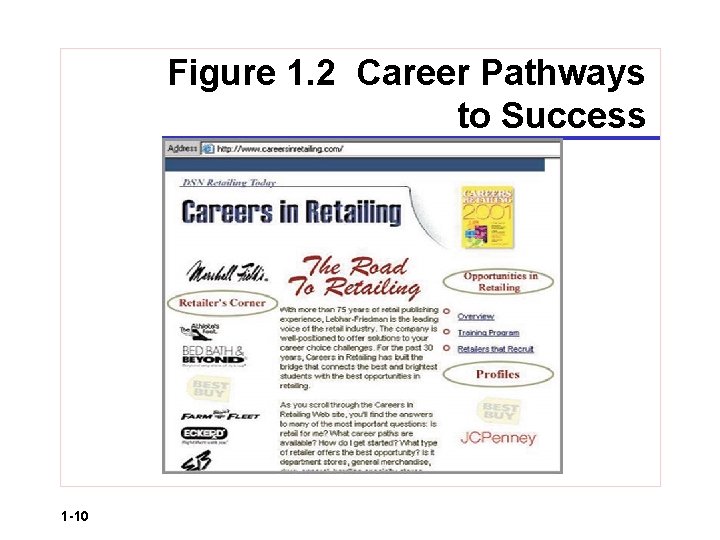 Figure 1. 2 Career Pathways to Success 1 -10 