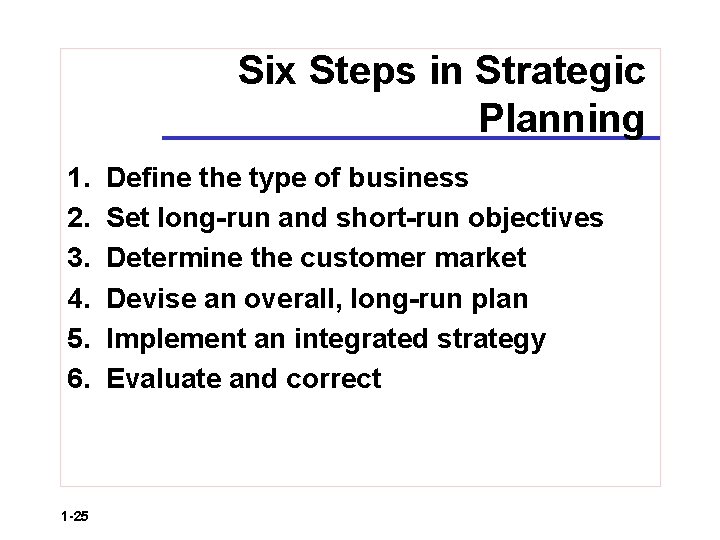 Six Steps in Strategic Planning 1. 2. 3. 4. 5. 6. 1 -25 Define