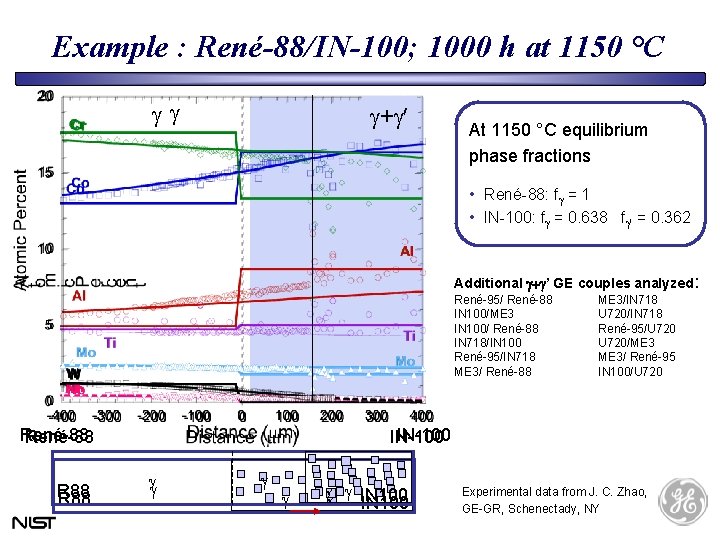 Example : René-88/IN-100; 1000 h at 1150 °C gg g+g´ At 1150 °C equilibrium