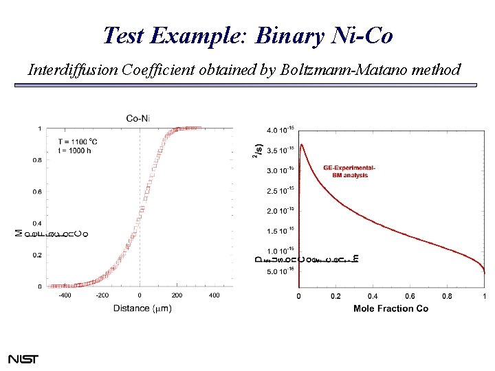 Test Example: Binary Ni-Co Interdiffusion Coefficient obtained by Boltzmann-Matano method 