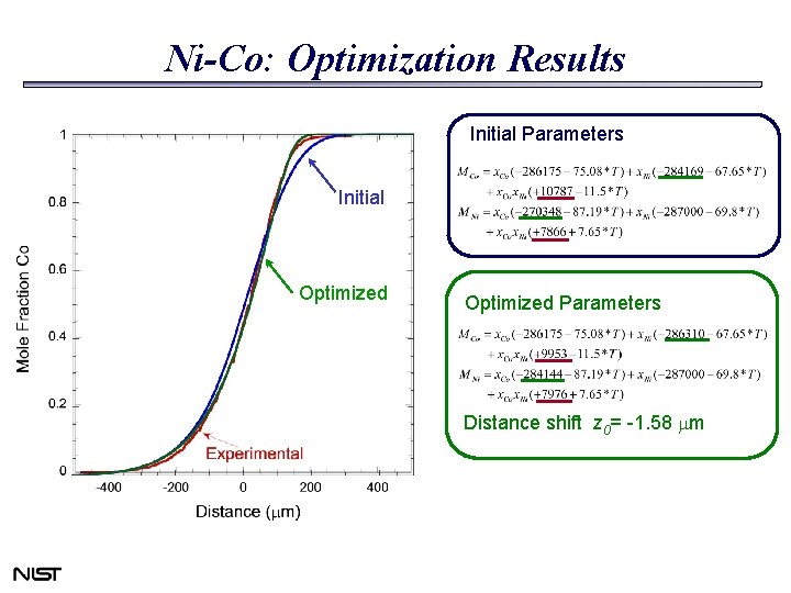 Ni-Co: Optimization Results Initial Parameters Initial Optimized Parameters Distance shift z 0= -1. 58