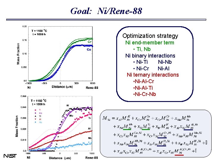 Goal: Ni/Rene-88 Optimization strategy Ni end-member term • Ti, Nb Ni binary interactions •