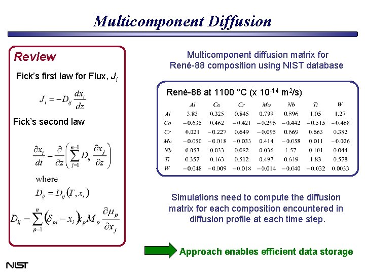 Multicomponent Diffusion Review Multicomponent diffusion matrix for René-88 composition using NIST database Fick’s first