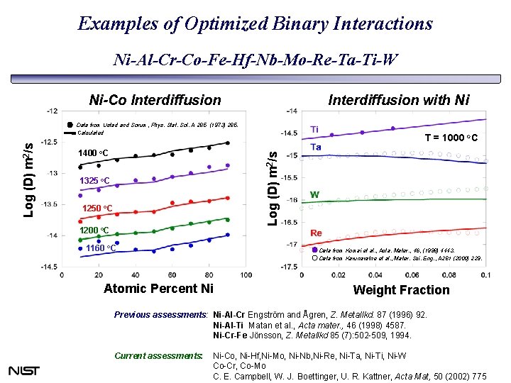 Examples of Optimized Binary Interactions Ni-Al-Cr-Co-Fe-Hf-Nb-Mo-Re-Ta-Ti-W Ni-Co Interdiffusion with Ni 1400 o. C T