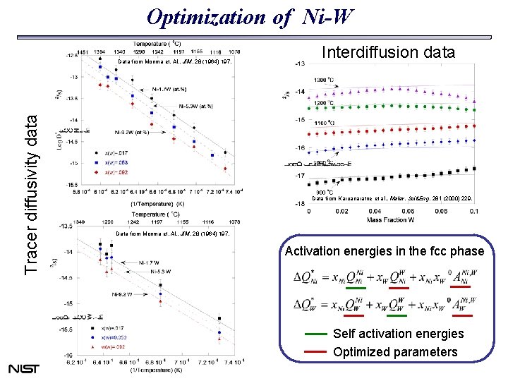Optimization of Ni-W Tracer diffusivity data Data from Monma et. Al. , JIM, 28