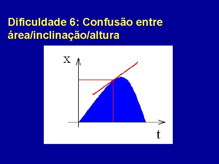 Dificuldade 6: Confusão entre área/inclinação/altura 