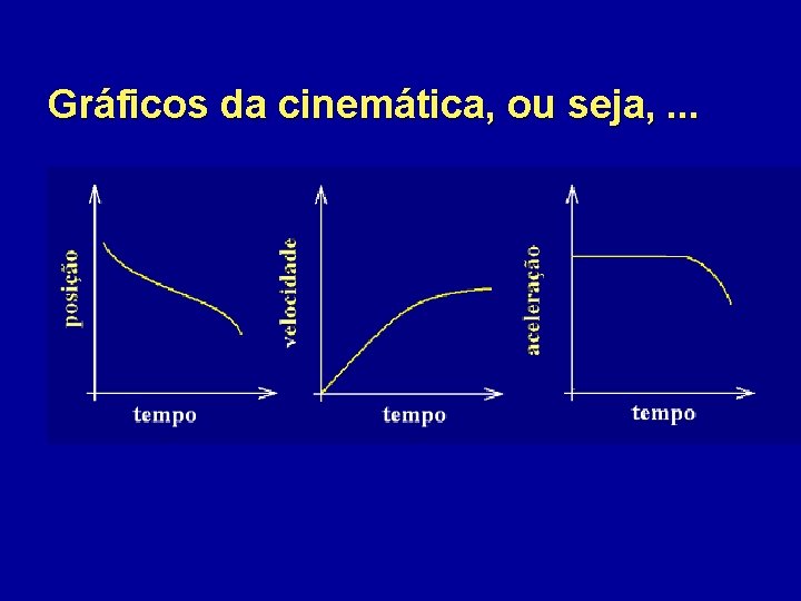 Gráficos da cinemática, ou seja, . . . 