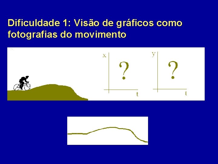 Dificuldade 1: Visão de gráficos como fotografias do movimento 