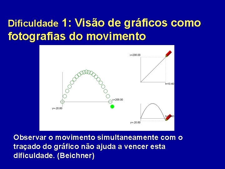 Dificuldade 1: Visão de gráficos como fotografias do movimento Observar o movimento simultaneamente com