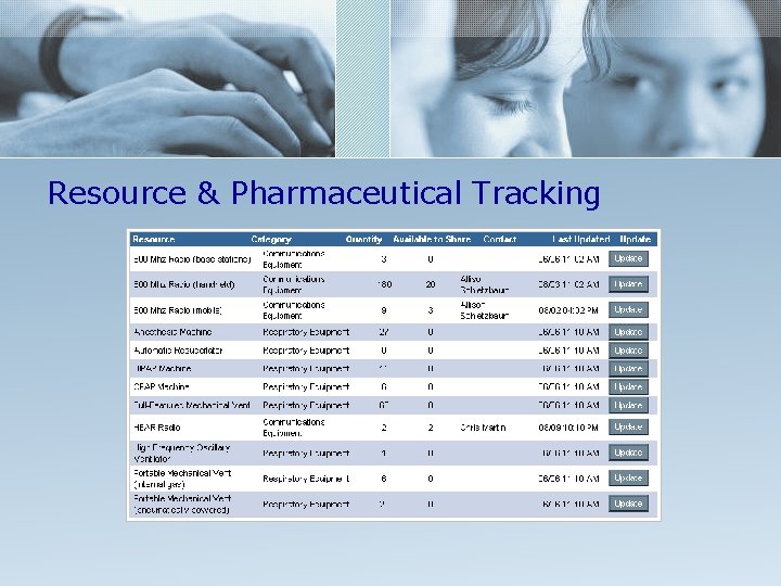 Resource & Pharmaceutical Tracking 