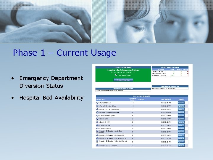 Phase 1 – Current Usage • Emergency Department Diversion Status • Hospital Bed Availability