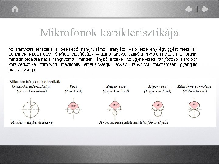 Mikrofonok karakterisztikája Az iránykarakterisztika a beérkező hanghullámok irányától való érzékenységfüggést fejezi ki. Lehetnek nyitott