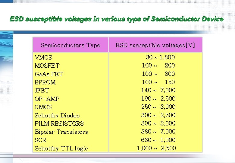 Semiconductors Type VMOS MOSFET Ga. As FET EPROM JFET OP-AMP CMOS Schottky Diodes FILM