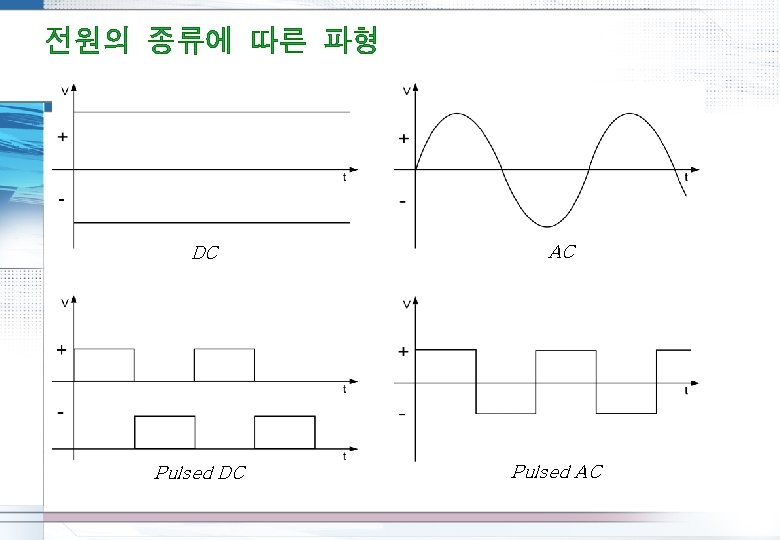 DC AC Pulsed DC Pulsed AC 