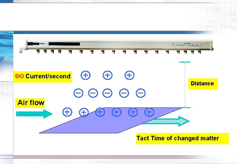 Current/second Distance Air flow Tact Time of changed matter Current/second Distance Air flow Tact Time of changed matter