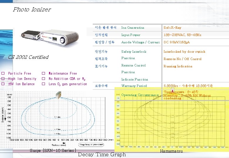 Photo Ionizer CE 2002 Certified 이온 발생 방식 Ion Generation Soft X-Ray 인가전원 Input