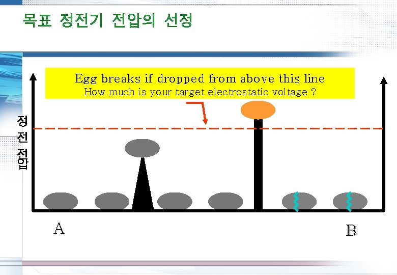 Egg breaks if dropped from above this line How much is your target electrostatic