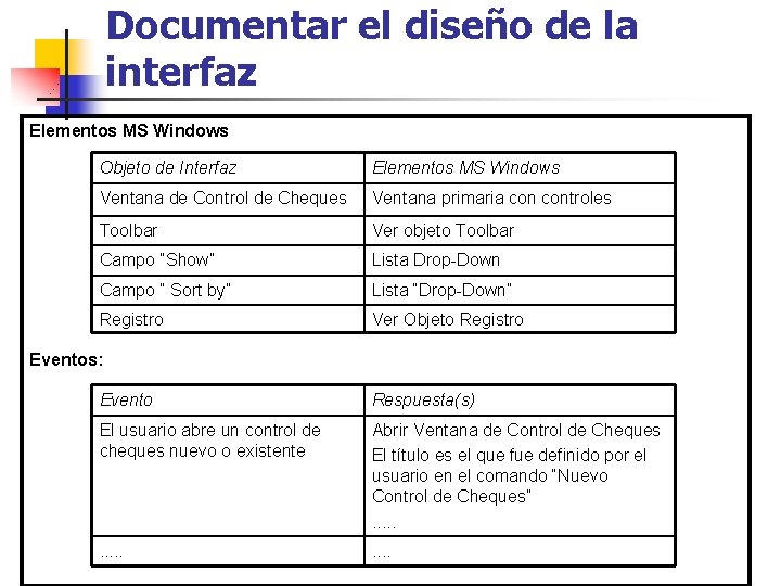 Documentar el diseño de la interfaz Elementos MS Windows Objeto de Interfaz Elementos MS