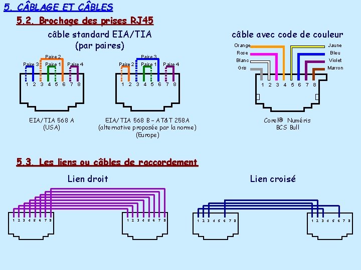 5. C BLAGE ET C BLES 5. 2. Brochage des prises RJ 45 câble 5. C BLAGE ET C BLES 5. 2. Brochage des prises RJ 45 câble