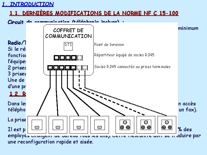 1. INTRODUCTION 1. 1. DERNIÈRES MODIFICATIONS DE LA NORME NF C 15 -100 Circuit 1. INTRODUCTION 1. 1. DERNIÈRES MODIFICATIONS DE LA NORME NF C 15 -100 Circuit