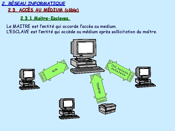 2. RÈSEAU INFORMATIQUE 2. 3. ACCÈS AU MÉDIUM (câble) 2. 3. 1 Maitre-Esclaves. Le 2. RÈSEAU INFORMATIQUE 2. 3. ACCÈS AU MÉDIUM (câble) 2. 3. 1 Maitre-Esclaves. Le
