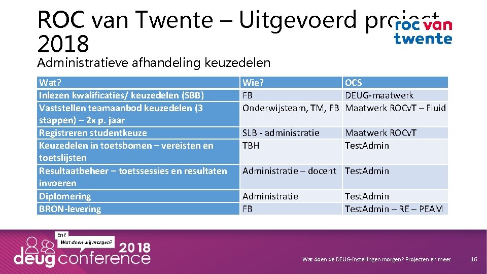 ROC van Twente – Uitgevoerd project 2018 Administratieve afhandeling keuzedelen Wat? Inlezen kwalificaties/ keuzedelen