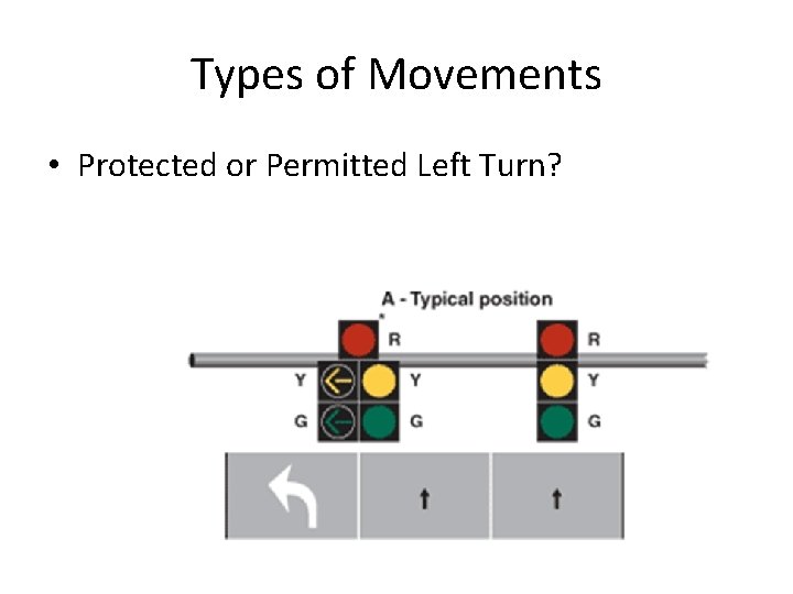 Types of Movements • Protected or Permitted Left Turn? Types of Movements • Protected or Permitted Left Turn?