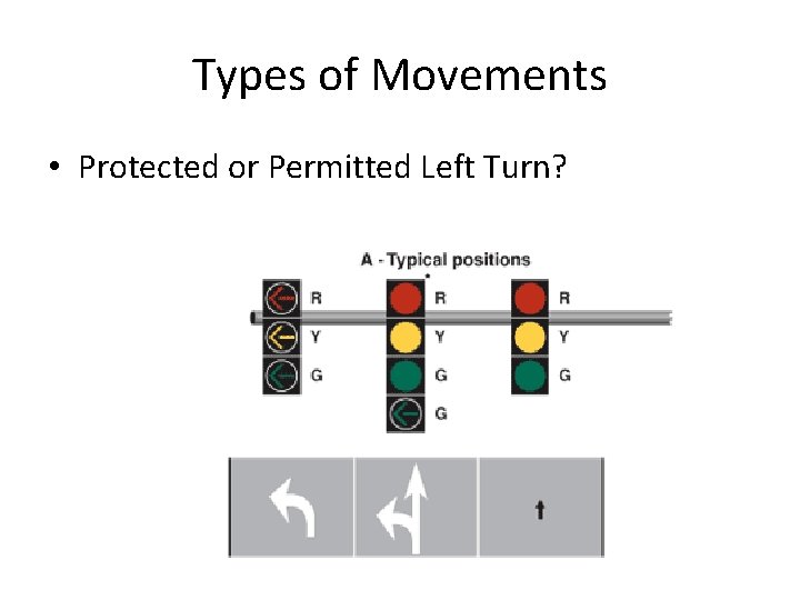 Types of Movements • Protected or Permitted Left Turn? Types of Movements • Protected or Permitted Left Turn?