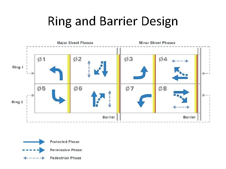 Ring and Barrier Design Ring and Barrier Design