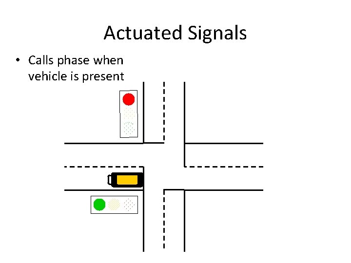 Actuated Signals • Calls phase when vehicle is present Actuated Signals • Calls phase when vehicle is present