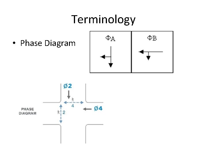 Terminology • Phase Diagram Terminology • Phase Diagram