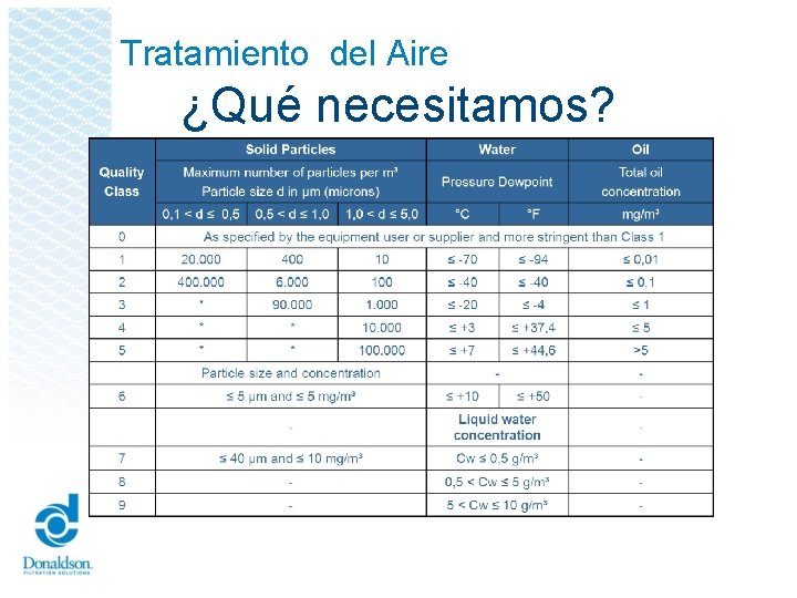 Tratamiento del Aire ¿Qué necesitamos? 