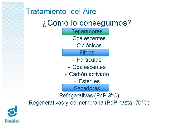 Tratamiento del Aire ¿Cómo lo conseguimos? Separadores - Coalescentes - Ciclónicos Filtros - Partículas