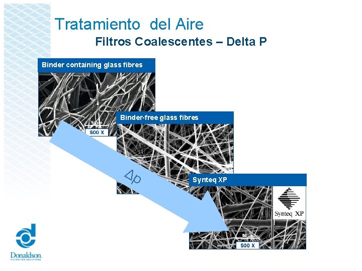 Tratamiento del Aire Filtros Coalescentes – Delta P Binder containing glass fibres Binder-free glass