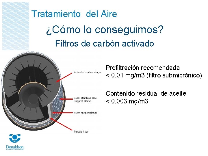 Tratamiento del Aire ¿Cómo lo conseguimos? Filtros de carbón activado Prefiltración recomendada < 0.