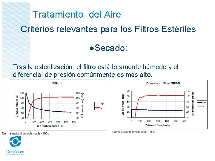 Tratamiento del Aire Criterios relevantes para los Filtros Estériles ●Secado: Tras la esterilización, el