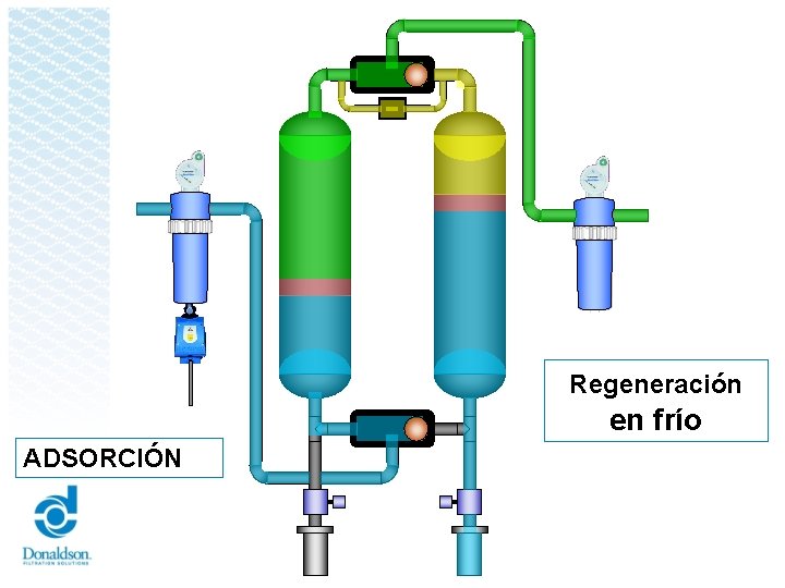 Regeneración en frío ADSORCIÓN 