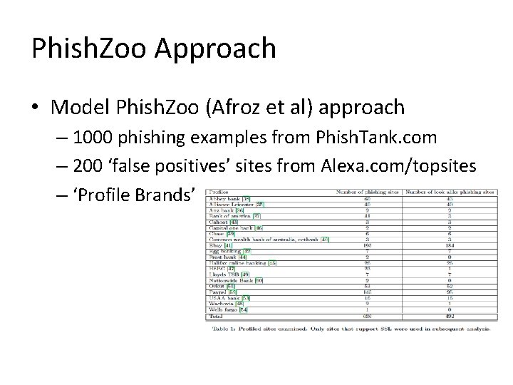 Phish. Zoo Approach • Model Phish. Zoo (Afroz et al) approach – 1000 phishing