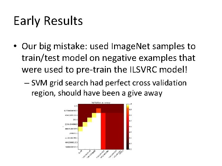 Early Results • Our big mistake: used Image. Net samples to train/test model on