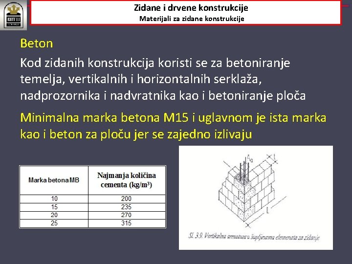Zidane i drvene konstrukcije Materijali za zidane konstrukcije Beton Kod zidanih konstrukcija koristi se