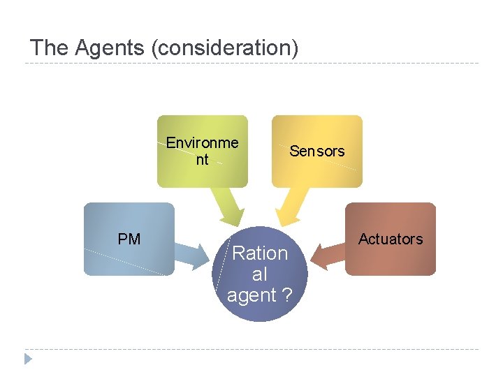 The Agents (consideration) Environme nt PM Sensors Ration al agent ? Actuators The Agents (consideration) Environme nt PM Sensors Ration al agent ? Actuators