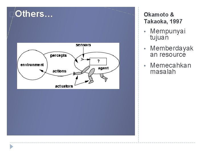 �Others… Okamoto & Takaoka, 1997 • Mempunyai tujuan • Memberdayak an resource • Memecahkan �Others… Okamoto & Takaoka, 1997 • Mempunyai tujuan • Memberdayak an resource • Memecahkan