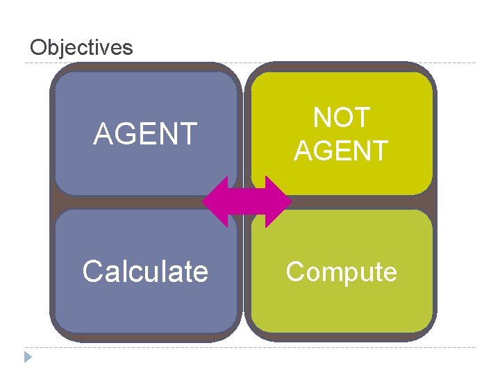 Objectives AGENT NOT AGENT Calculate Compute Objectives AGENT NOT AGENT Calculate Compute