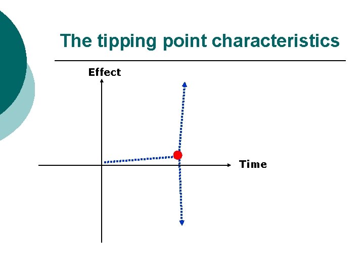 The tipping point characteristics Effect Time 