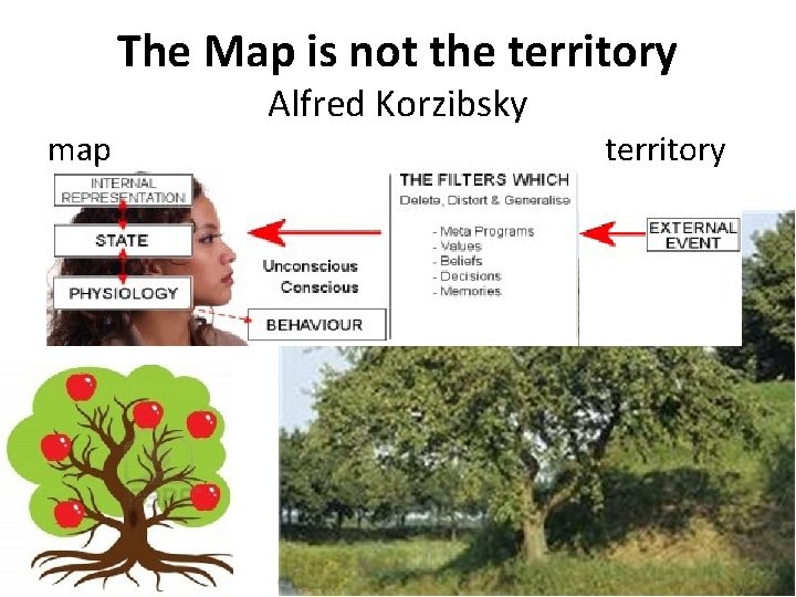 The Map is not the territory map Alfred Korzibsky territory The Map is not the territory map Alfred Korzibsky territory