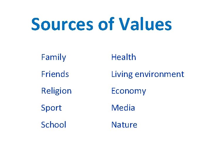 Sources of Values Family Health Friends Living environment Religion Economy Sport Media School Nature Sources of Values Family Health Friends Living environment Religion Economy Sport Media School Nature